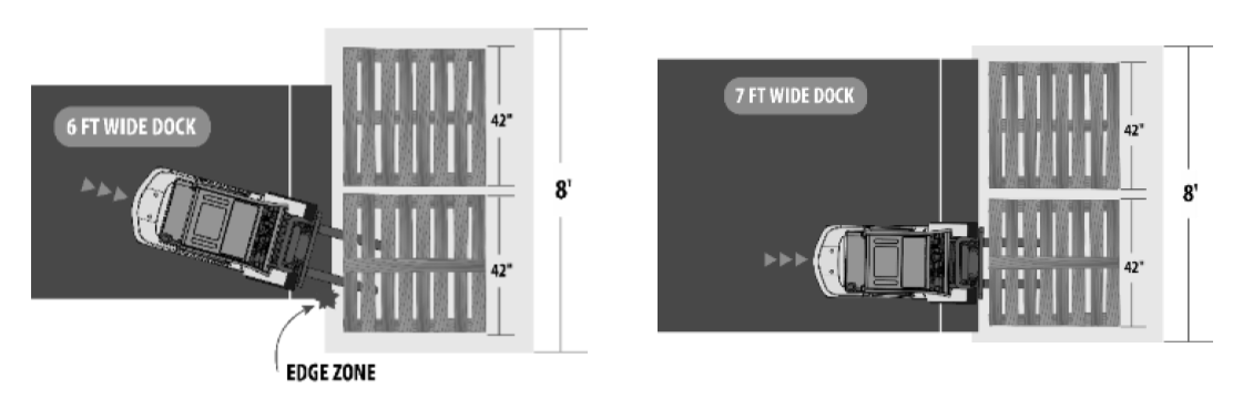 Leveler Width