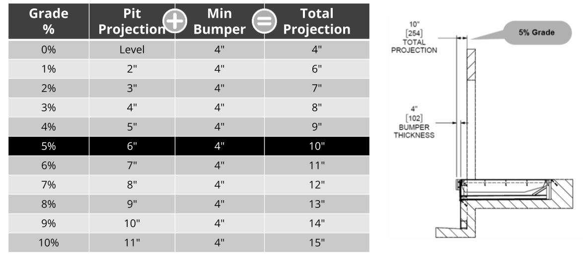 Pit Projections