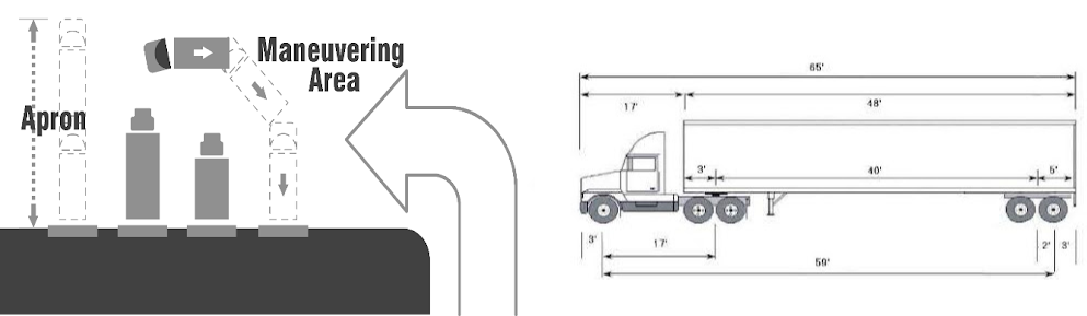 Apron Space